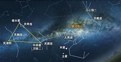 t三角格局|星盤格局專場：T三角/大十字/大三角